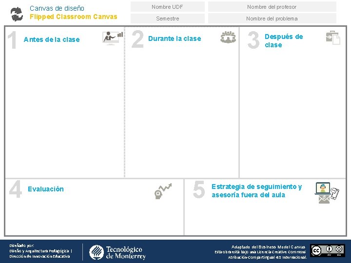 Canvas de diseño Flipped Classroom Canvas 1 4 Antes de la clase Evaluación Diseñado