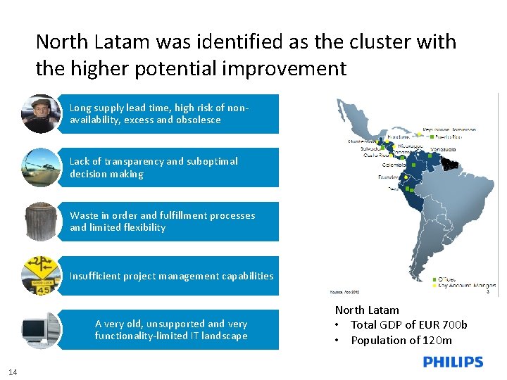 North Latam was identified as the cluster with the higher potential improvement Long supply