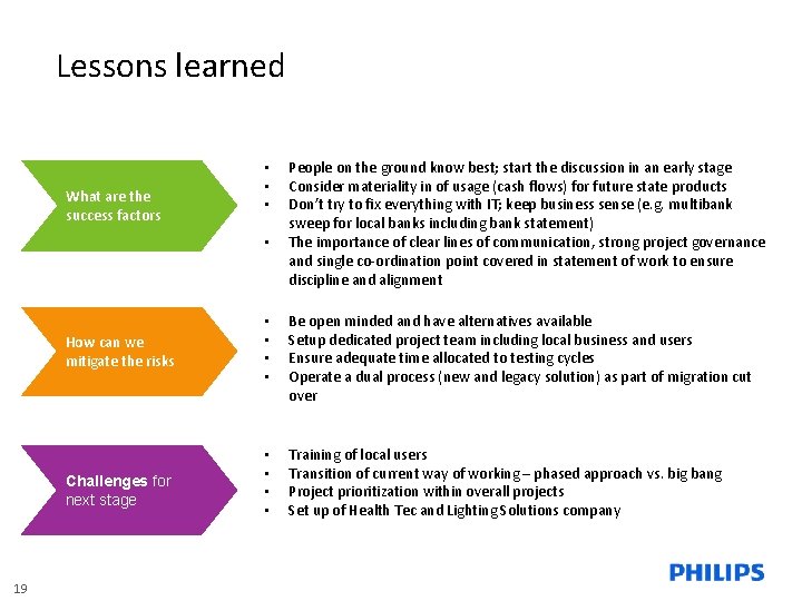 Lessons learned What are the success factors • • How can we mitigate the