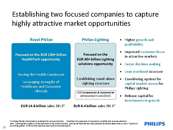 Establishing two focused companies to capture highly attractive market opportunities Royal Philips Lighting Focused