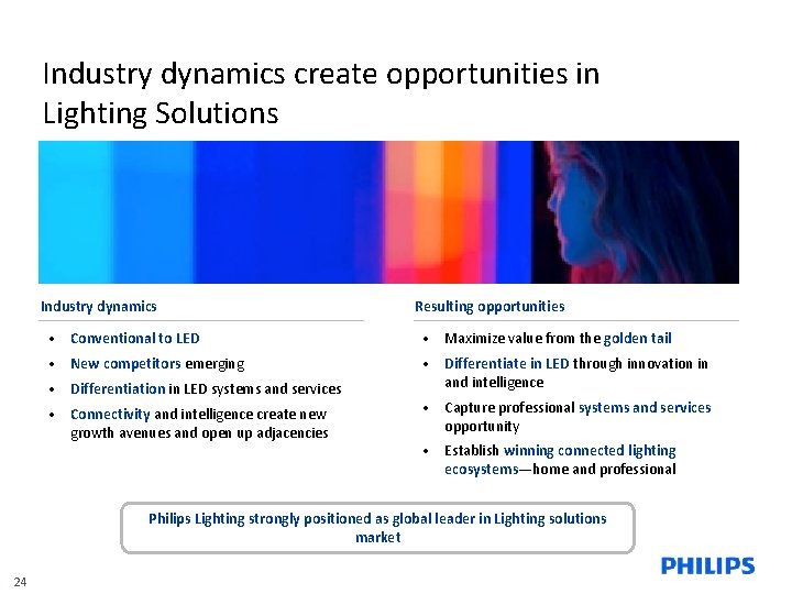 Industry dynamics create opportunities in Lighting Solutions Industry dynamics Resulting opportunities • Conventional to