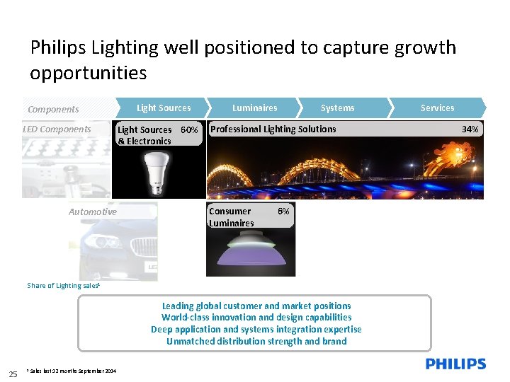 Philips Lighting well positioned to capture growth opportunities Components LED Components Automotive Light Sources