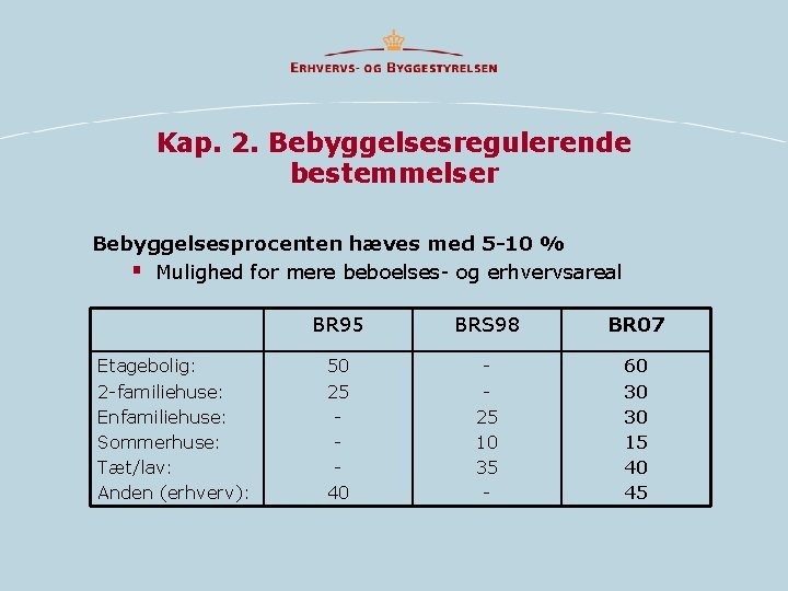 Kap. 2. Bebyggelsesregulerende bestemmelser Bebyggelsesprocenten hæves med 5 -10 % § Mulighed for mere