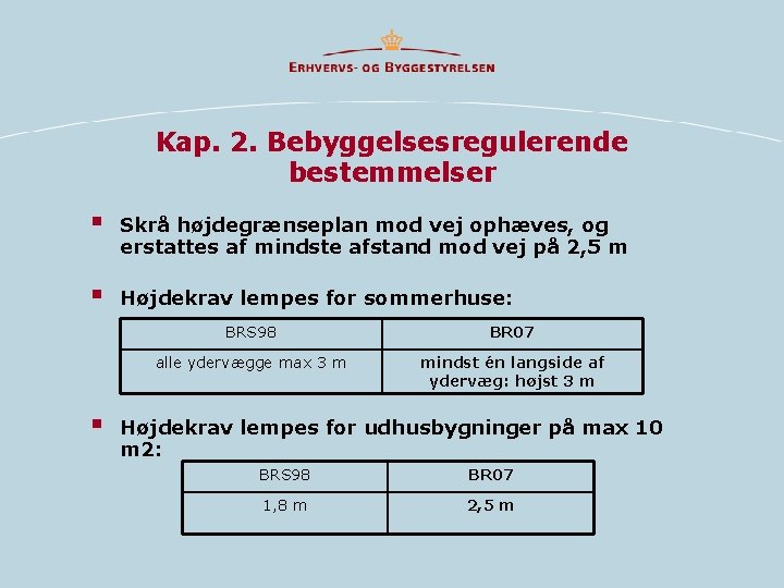 Kap. 2. Bebyggelsesregulerende bestemmelser § Skrå højdegrænseplan mod vej ophæves, og erstattes af mindste Kap. 2. Bebyggelsesregulerende bestemmelser § Skrå højdegrænseplan mod vej ophæves, og erstattes af mindste