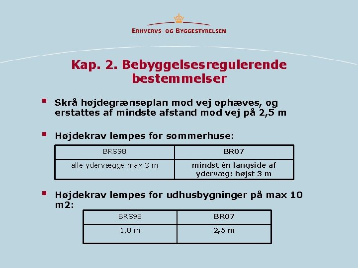 Kap. 2. Bebyggelsesregulerende bestemmelser § Skrå højdegrænseplan mod vej ophæves, og erstattes af mindste