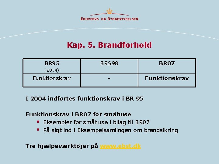 Kap. 5. Brandforhold BR 95 BRS 98 BR 07 - Funktionskrav (2004) Funktionskrav I Kap. 5. Brandforhold BR 95 BRS 98 BR 07 - Funktionskrav (2004) Funktionskrav I