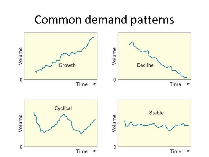 Common demand patterns 