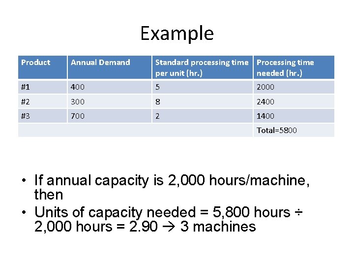 Example Product Annual Demand Standard processing time Processing time per unit (hr. ) needed