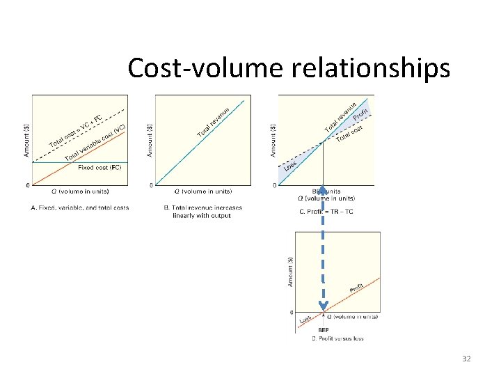 Cost-volume relationships 32 