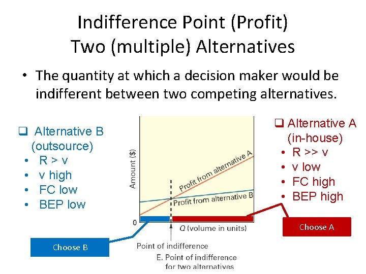 Indifference Point (Profit) Two (multiple) Alternatives • The quantity at which a decision maker