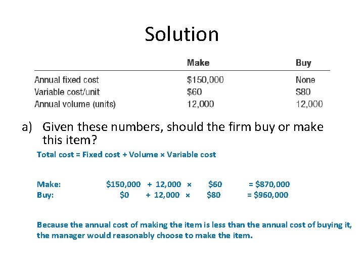 Solution a) Given these numbers, should the firm buy or make this item? Total