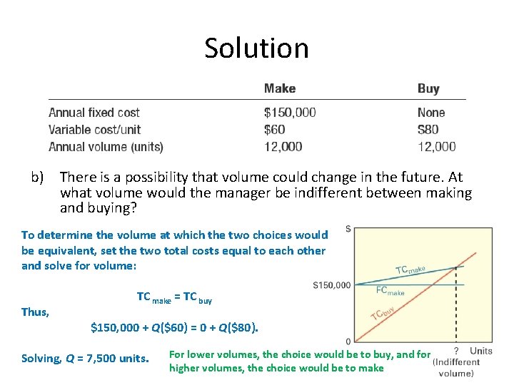 Solution b) There is a possibility that volume could change in the future. At
