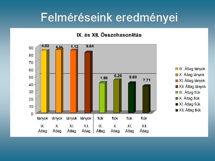 Felméréseink eredményei Felméréseink eredményei