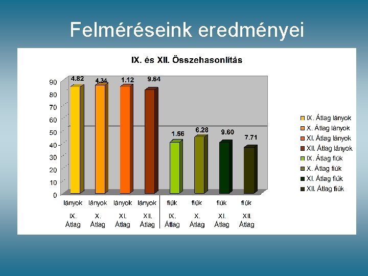 Felméréseink eredményei 