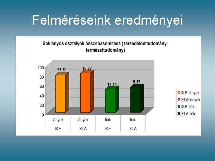 Felméréseink eredményei Felméréseink eredményei