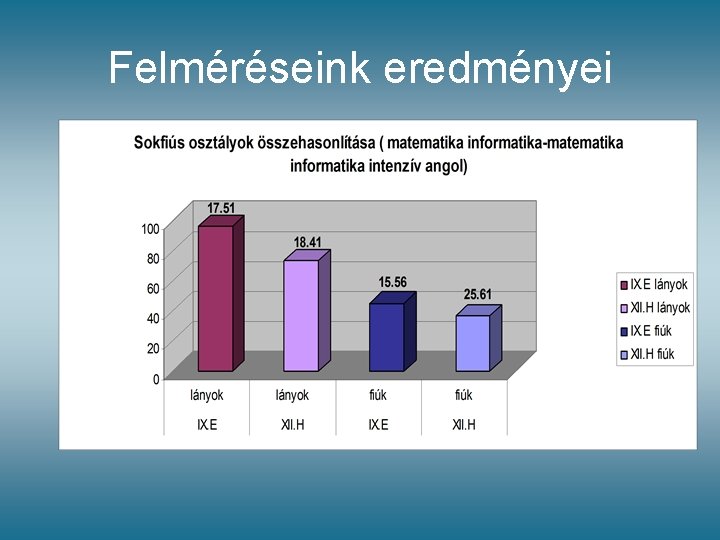 Felméréseink eredményei Felméréseink eredményei