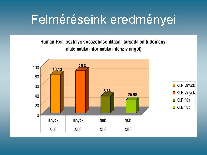 Felméréseink eredményei Felméréseink eredményei
