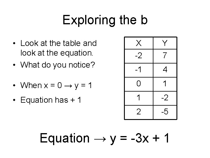 Exploring the b • Look at the table and look at the equation. •