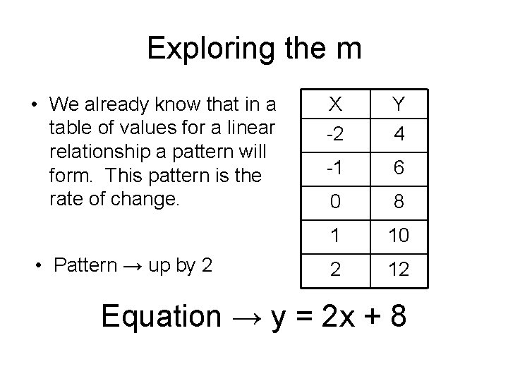 Exploring the m • We already know that in a table of values for