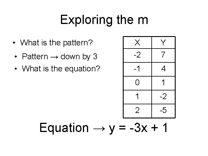 Exploring the m • What is the pattern? • Pattern → down by 3