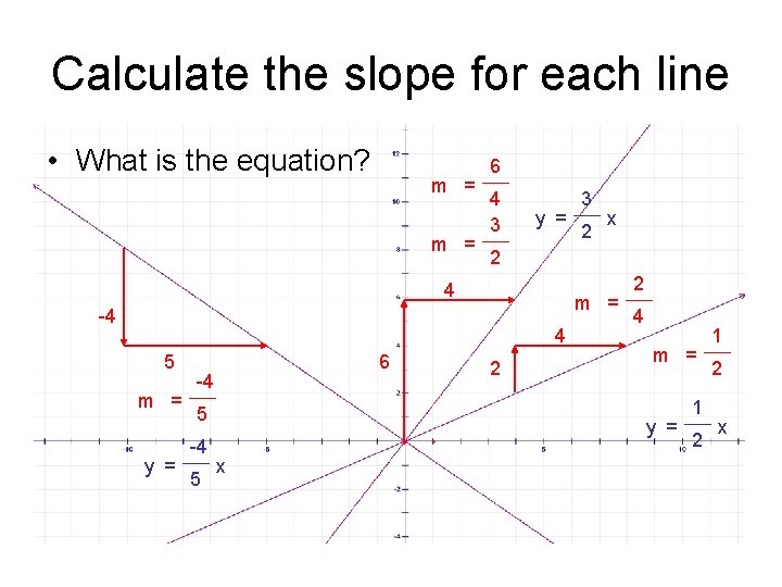 Calculate the slope for each line • What is the equation? m = 6