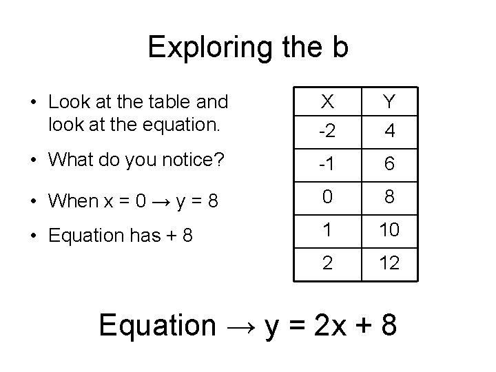 Exploring the b • Look at the table and look at the equation. X