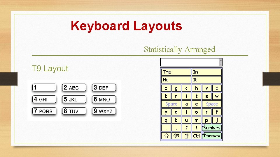 Keyboard Layouts Statistically Arranged T 9 Layout 