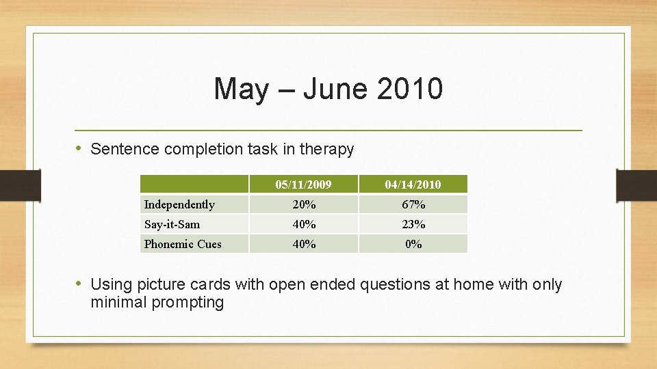 May – June 2010 • Sentence completion task in therapy 05/11/2009 04/14/2010 Independently 20%