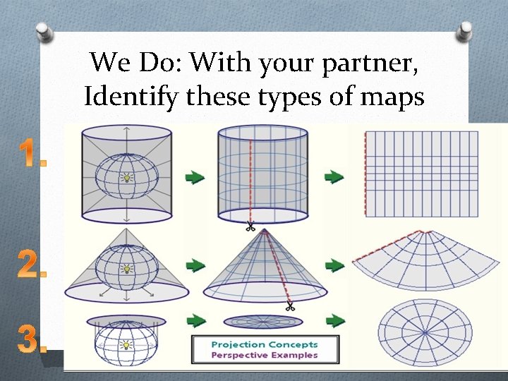 We Do: With your partner, Identify these types of maps We Do: With your partner, Identify these types of maps