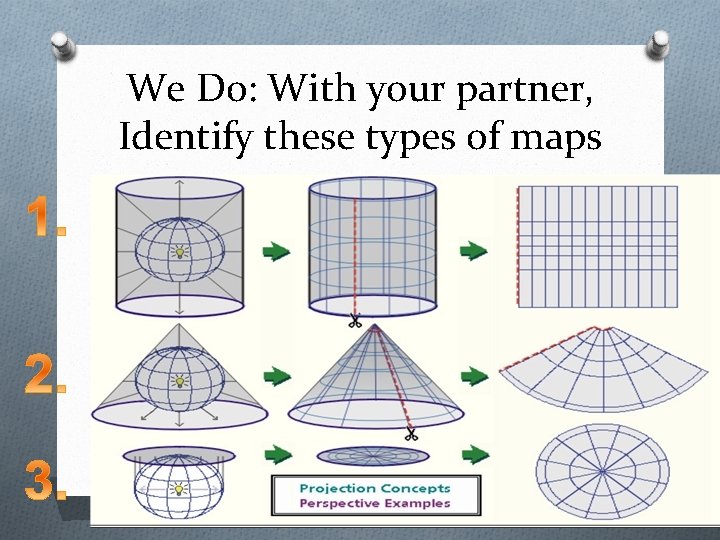 We Do: With your partner, Identify these types of maps 