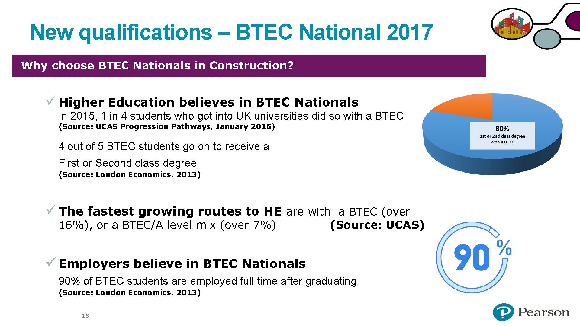 New qualifications – BTEC National 2017 Why choose BTEC Nationals in Construction? ü Higher