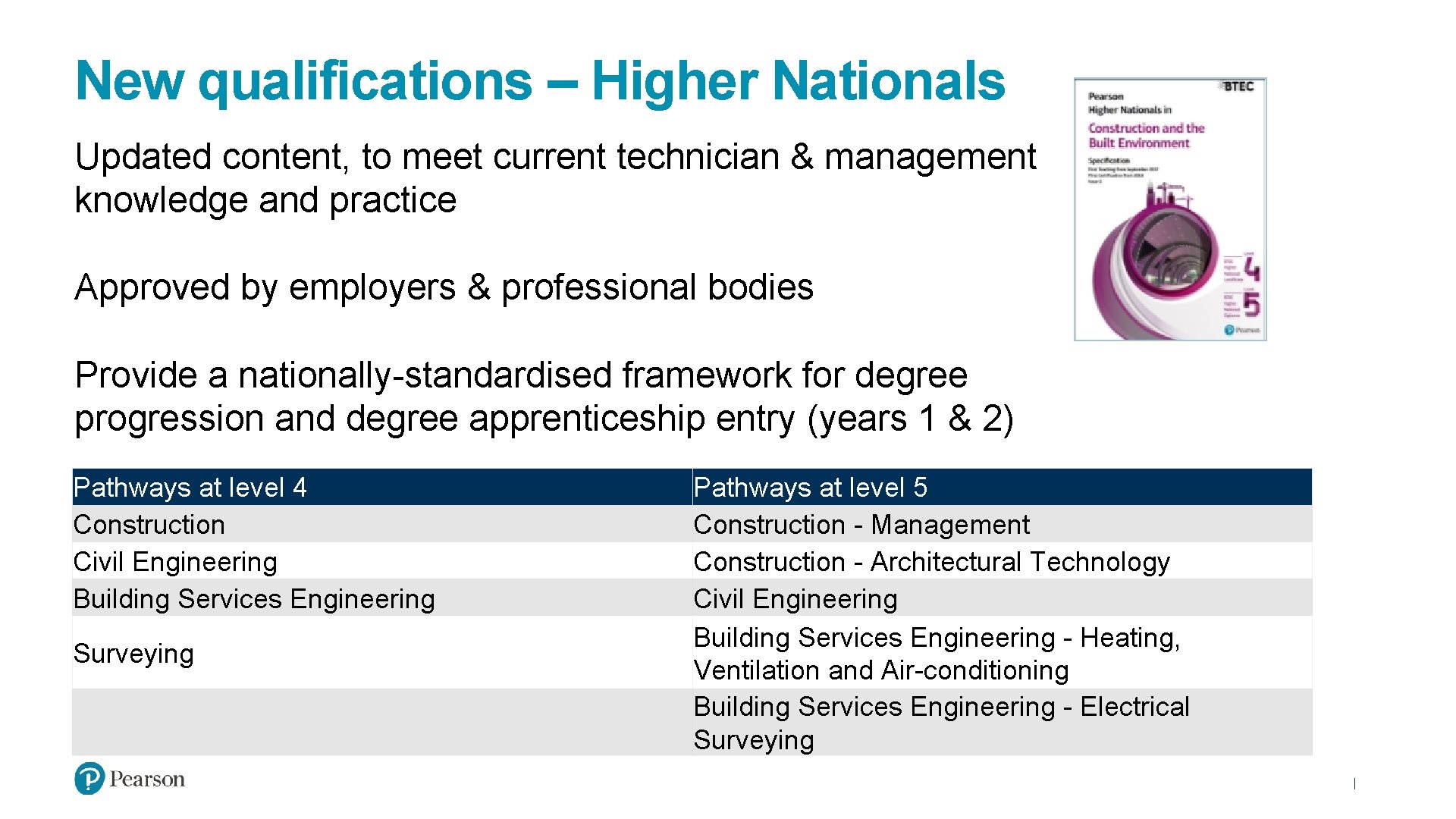 New qualifications – Higher Nationals Updated content, to meet current technician & management knowledge