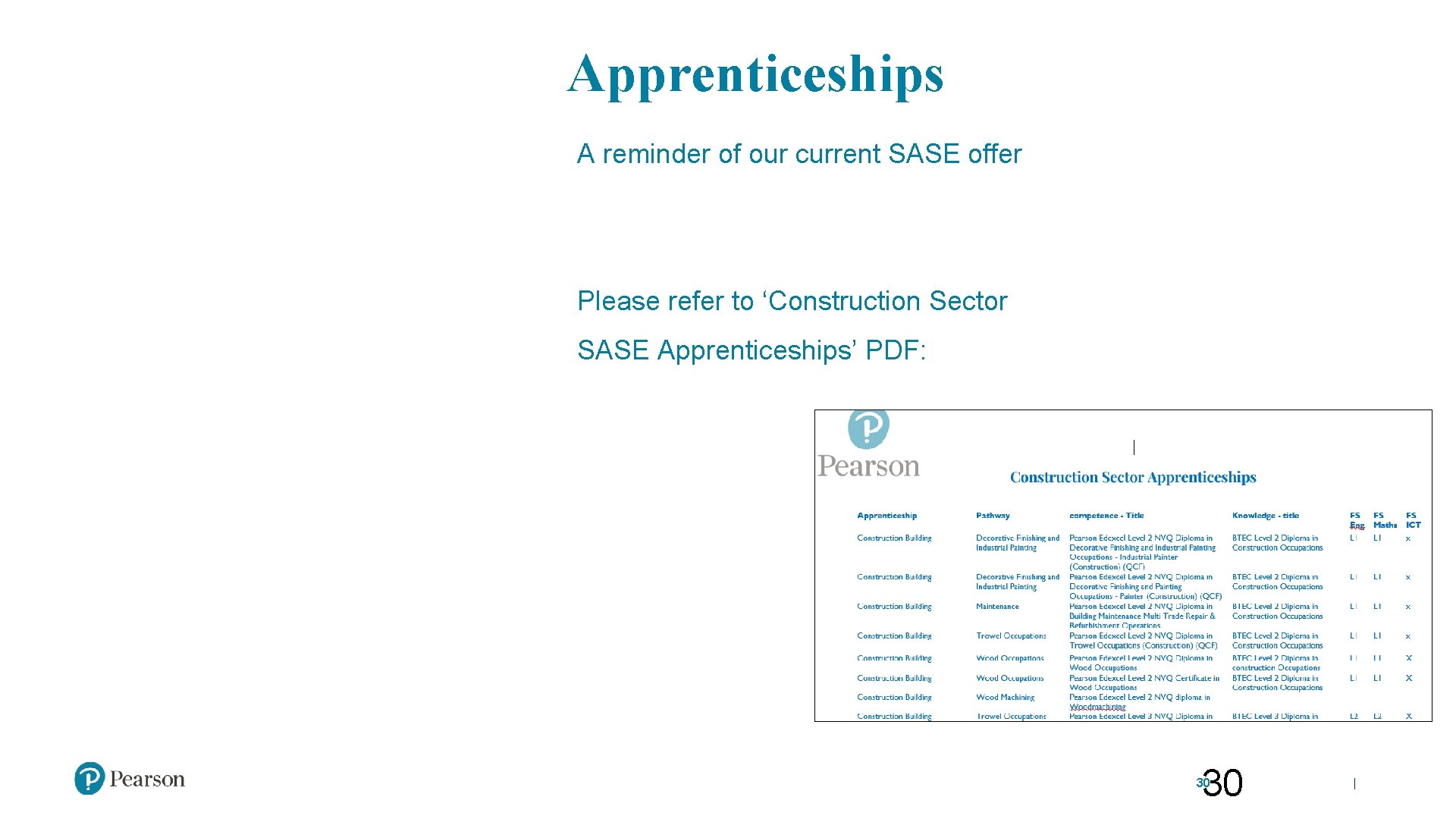 Apprenticeships A reminder of our current SASE offer Please refer to ‘Construction Sector SASE