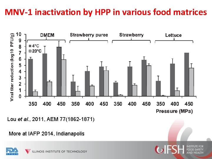 MNV-1 inactivation by HPP in various food matrices Lou et al. , 2011, AEM