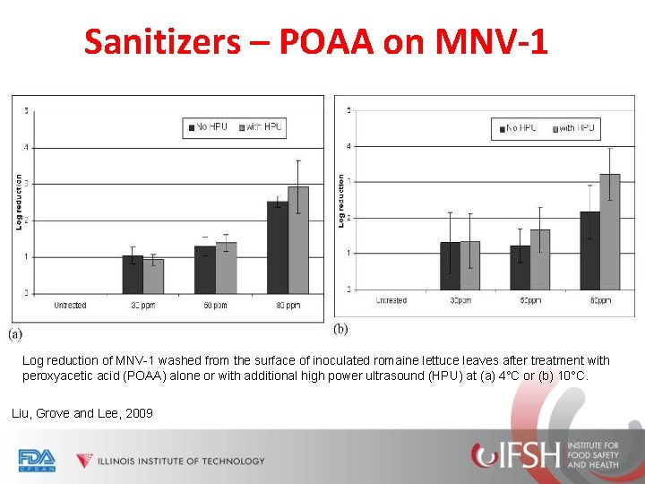 Sanitizers – POAA on MNV-1 Log reduction of MNV-1 washed from the surface of