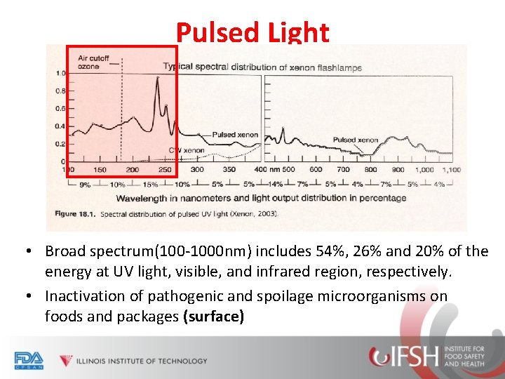 Pulsed Light • Broad spectrum(100 -1000 nm) includes 54%, 26% and 20% of the