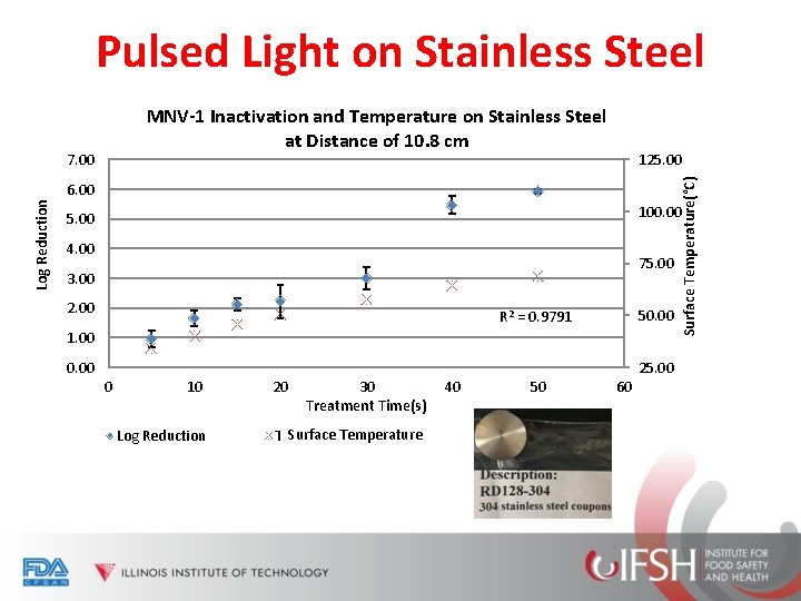 Pulsed Light on Stainless Steel MNV-1 Inactivation and Temperature on Stainless Steel at Distance