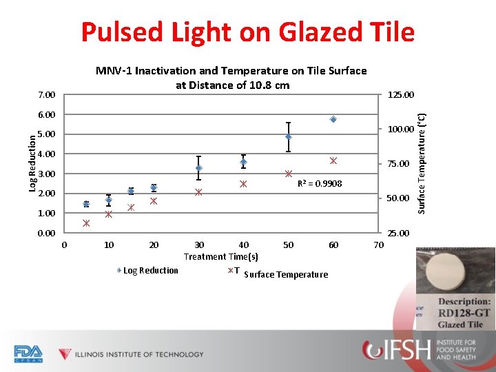 Pulsed Light on Glazed Tile MNV-1 Inactivation and Temperature on Tile Surface at Distance