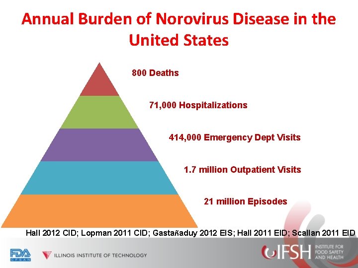 Annual Burden of Norovirus Disease in the United States 800 Deaths 71, 000 Hospitalizations