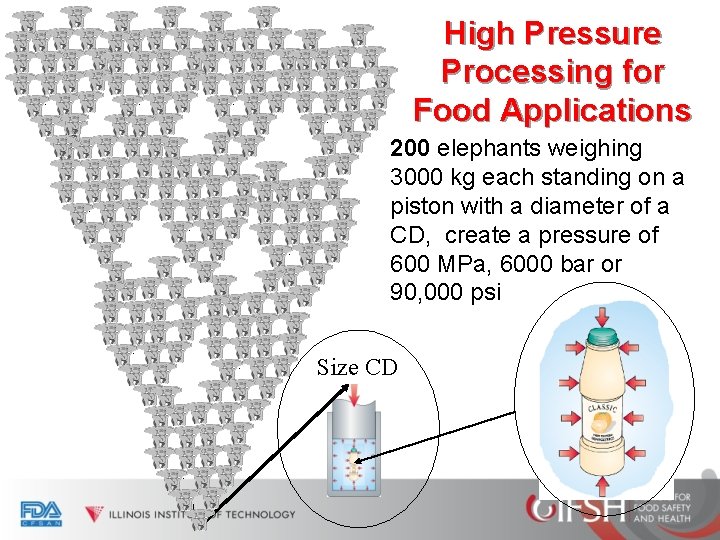 - - High Pressure Processing for Food Applications - - 200 elephants weighing 3000