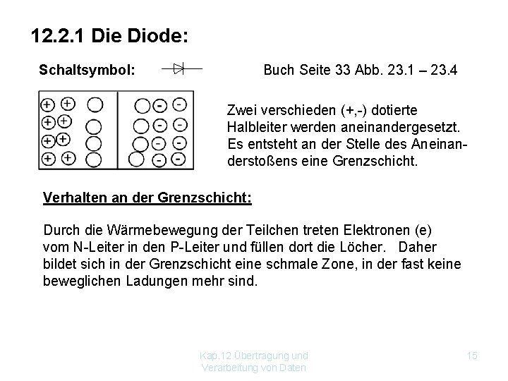 12. 2. 1 Die Diode: Schaltsymbol: Buch Seite 33 Abb. 23. 1 – 23.