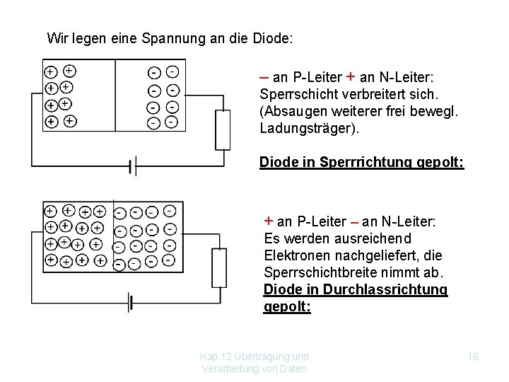 Wir legen eine Spannung an die Diode: – an P-Leiter + an N-Leiter: Sperrschicht