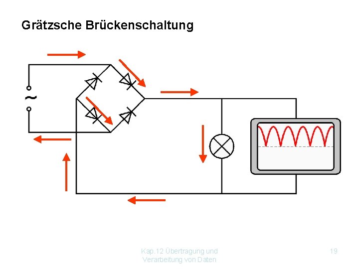 Grätzsche Brückenschaltung Kap. 12 Übertragung und Verarbeitung von Daten 19 