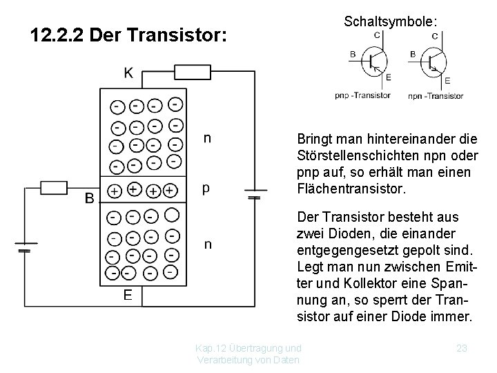 Schaltsymbole: 12. 2. 2 Der Transistor: Bringt man hintereinander die Störstellenschichten npn oder pnp