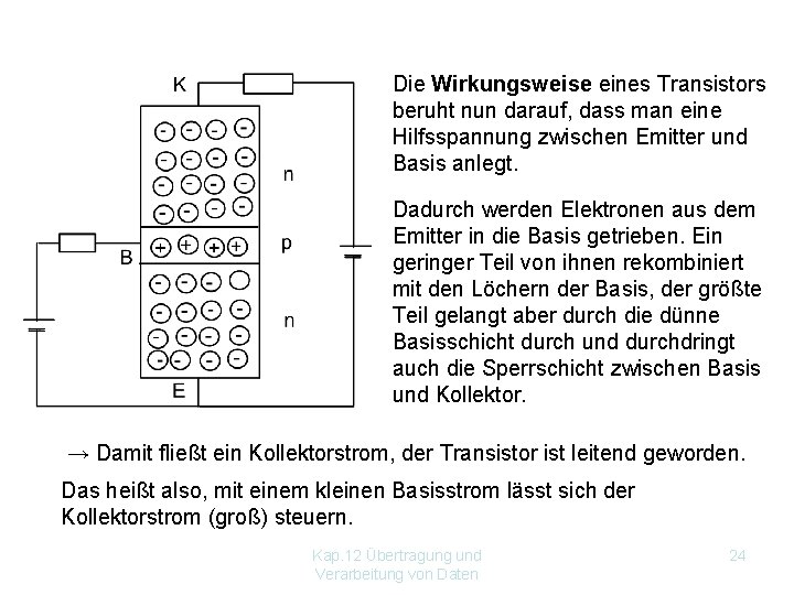 Die Wirkungsweise eines Transistors beruht nun darauf, dass man eine Hilfsspannung zwischen Emitter und