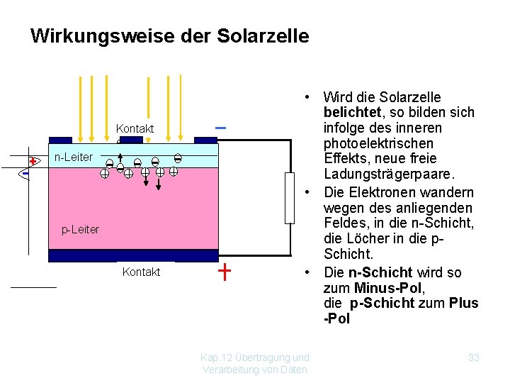 Wirkungsweise der Solarzelle Kontakt e n-Leiter p-Leiter Kontakt • Wird die Solarzelle belichtet, so