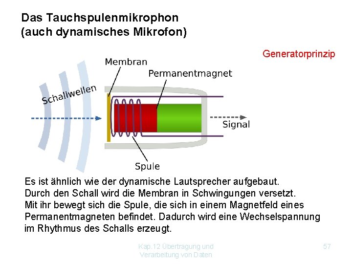 Das Tauchspulenmikrophon (auch dynamisches Mikrofon) Generatorprinzip Es ist ähnlich wie der dynamische Lautsprecher aufgebaut.