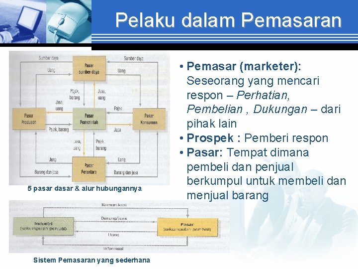 Pelaku dalam Pemasaran 5 pasar dasar & alur hubungannya Sistem Pemasaran yang sederhana •