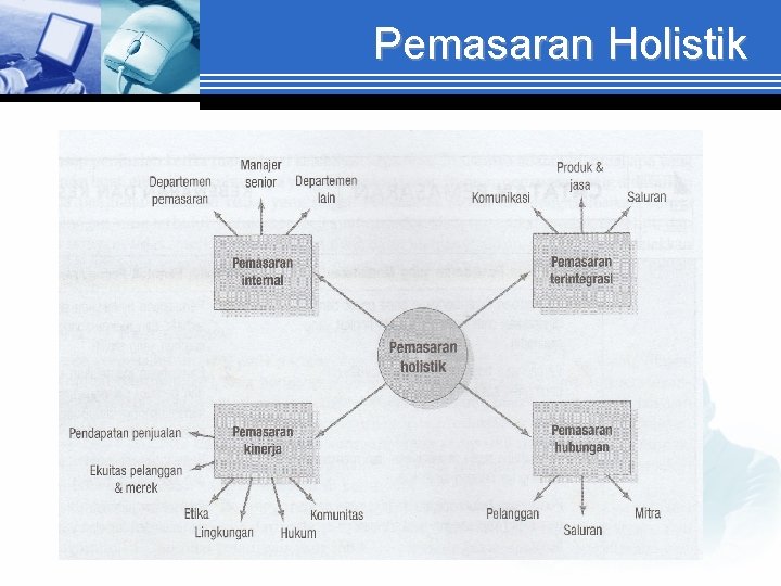 Pemasaran Holistik 
