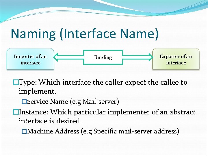 Naming (Interface Name) Importer of an interface Binding Exporter of an interface �Type: Which